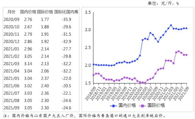 集成助剂抗氧化剂近三年价格走势_抗氧化助剂厂家