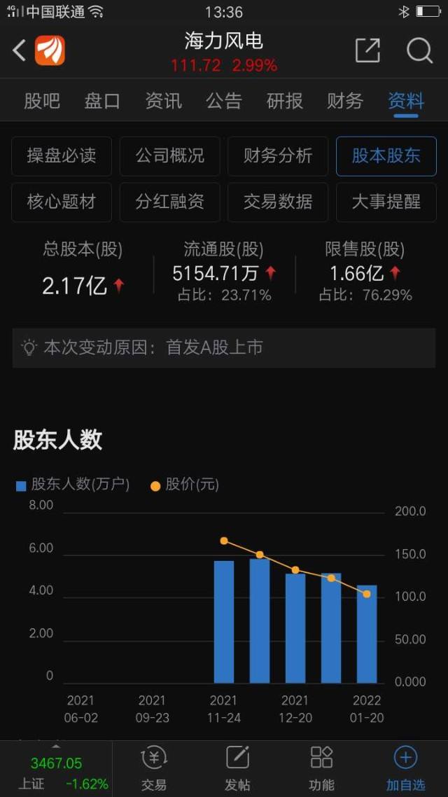 观想科技上市首日走势预估_观想科技股份有限公司