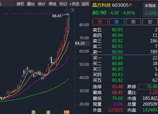 观想科技上市首日走势预估_观想科技股份有限公司