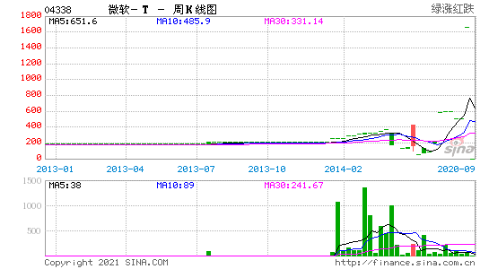 怎么看股票当天的价格走势_怎么看股票当天的价格走势视频