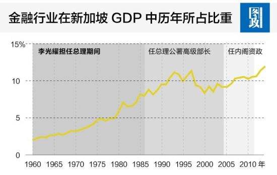 历年新加坡房价走势图_历年新加坡房价走势图表