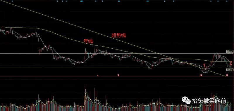 广深铁路后期走势分析_广深铁路股票行情