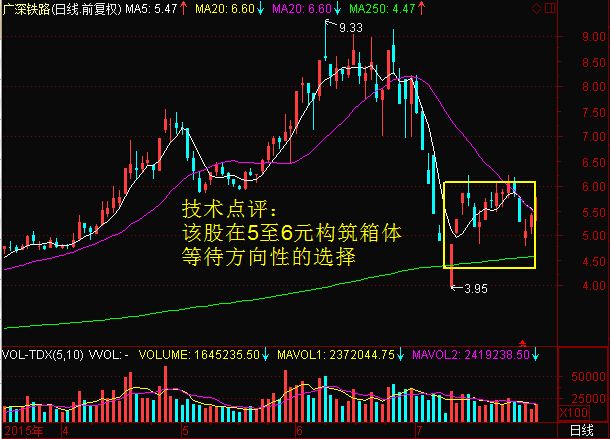 广深铁路后期走势分析_广深铁路股票行情