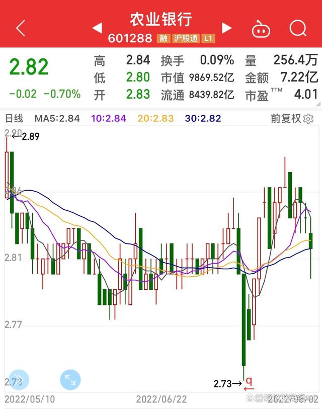 交银银行股票行情走势_交银银行股票行情走势预测