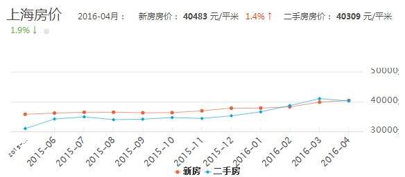 广水房价走势2016_广水楼盘最新房价