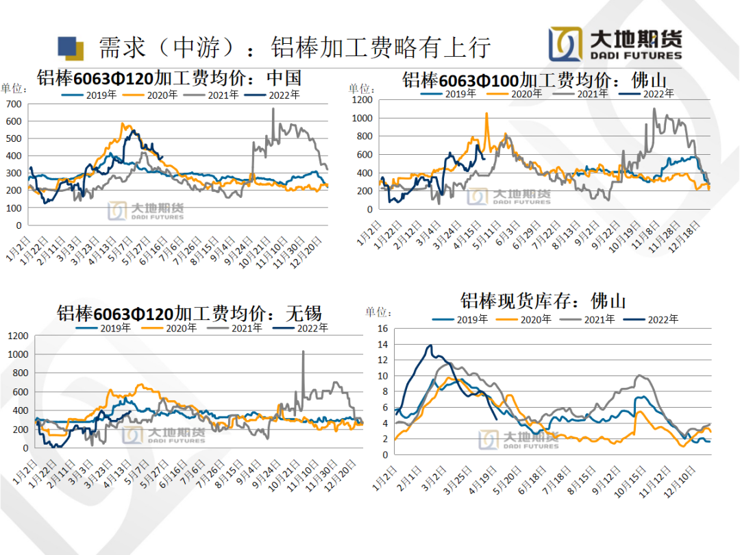 上海铝的现货价格走势图_上海铝期货最新走势