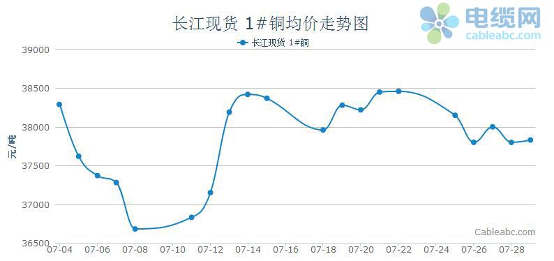 上海铝的现货价格走势图_上海铝期货最新走势