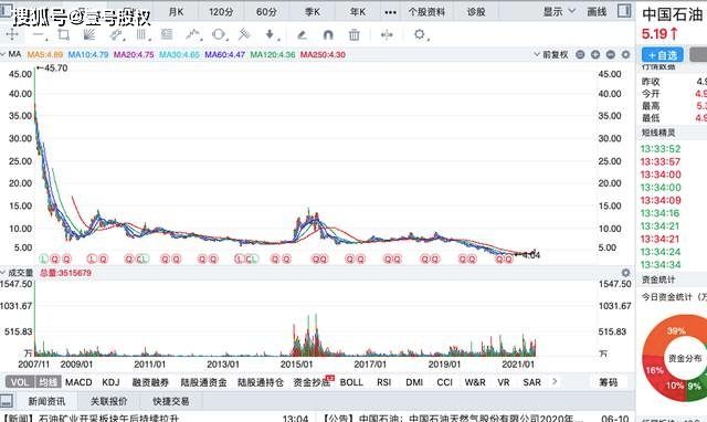 今日欧洲石油价实时走势_今日欧洲石油价实时走势最新