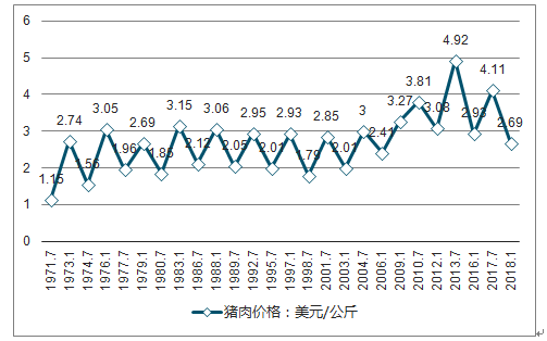 后十年内生猪价格走势图_后十年内生猪价格走势图表