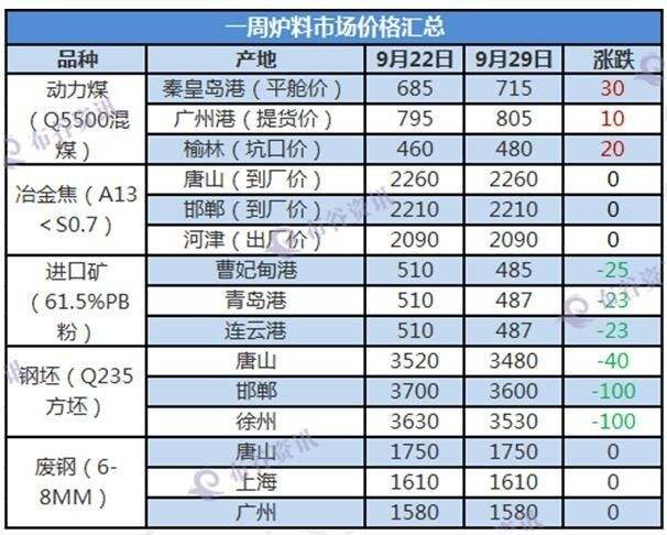 钢材发货到太原价格走势_太原型钢市场价格