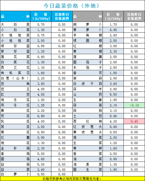 2022年4月电视价格走势_2022年4月电视剧