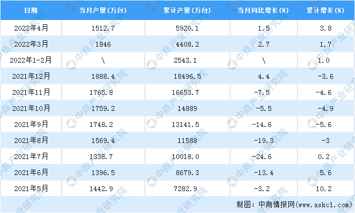 2022年4月电视价格走势_2022年4月电视剧