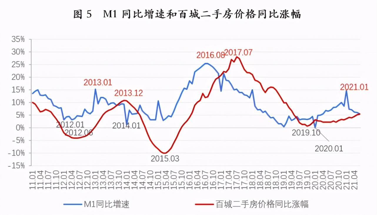 2011至2021年利率走势表_利率表2021最新利率