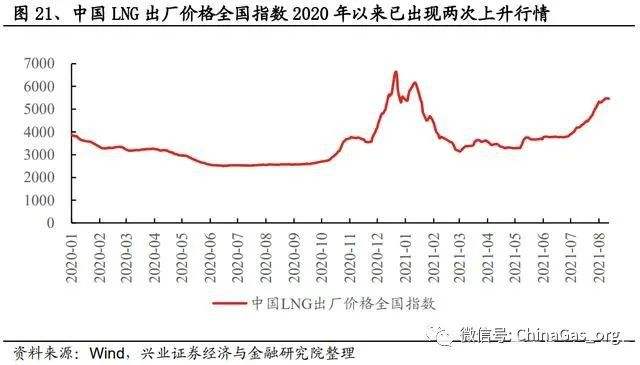 天然气国际价格走势表_国际天然气价格最新价格走势