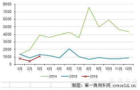 天然气国际价格走势表_国际天然气价格最新价格走势