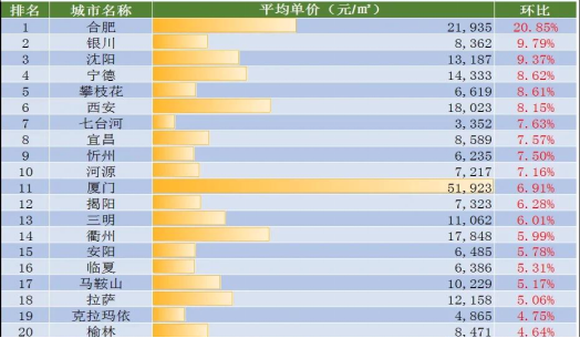 玉山县房价走势最新消息2021_江西省玉山县房价走势图