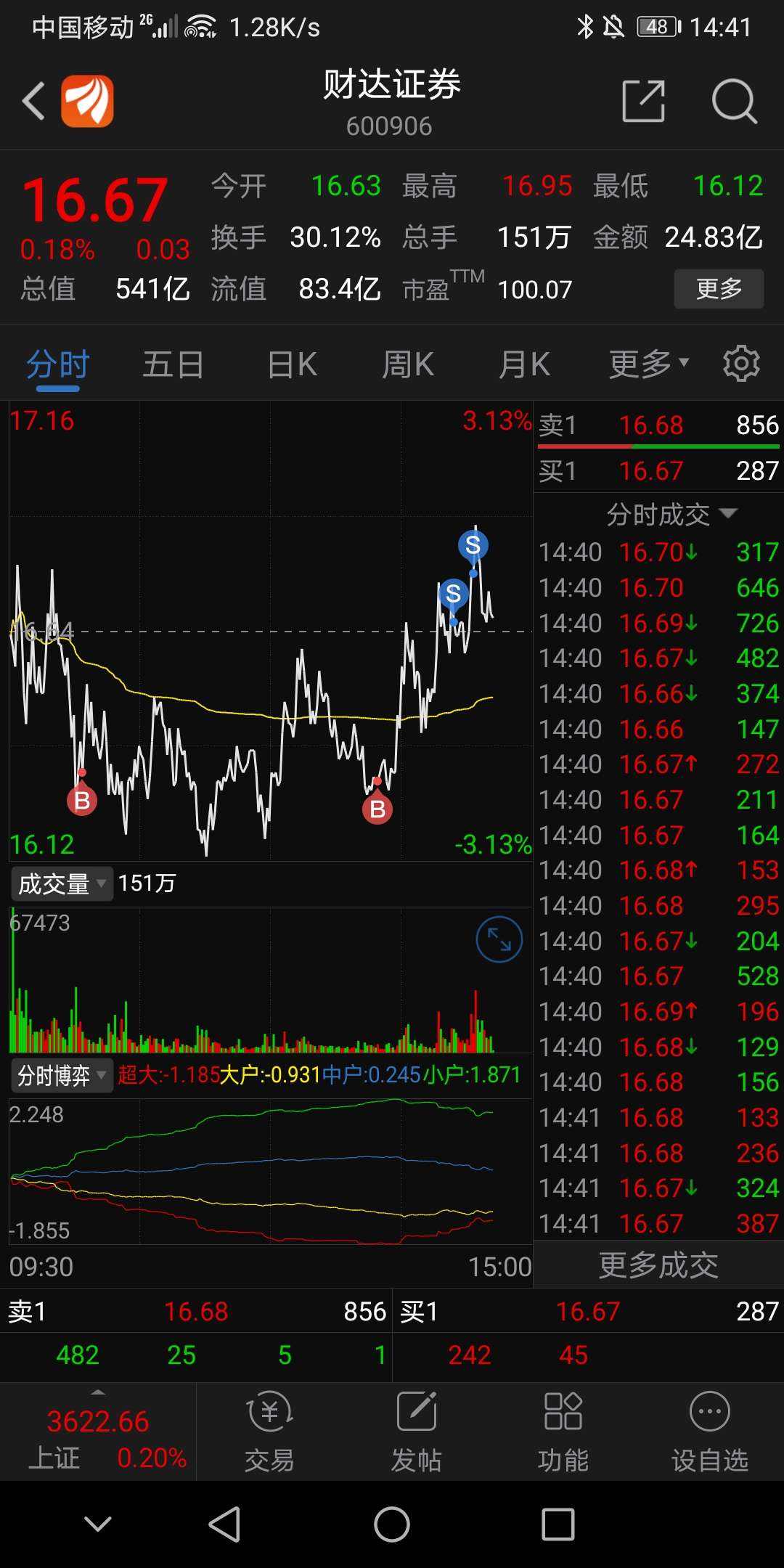 600906财达证券明天走势_财达证券最新消息