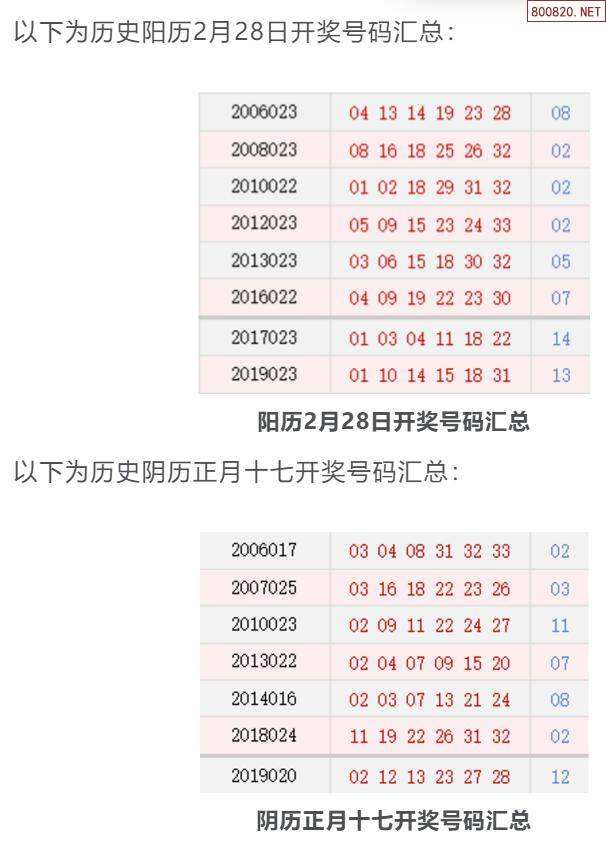 浙江风采双色球历史所有走势图_浙江风采双色球全部走势图