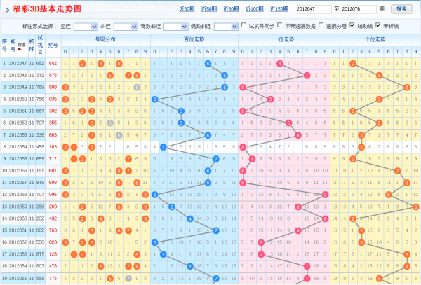 3d图感觉大小走势连线_福彩3d的大中小走势图连线