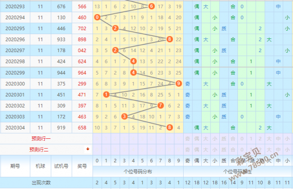 2020的3d走势图_2020年3d走势图南方网