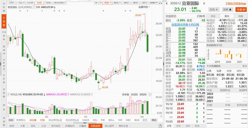 九丰能源股票走势如何_九丰能源股价预测