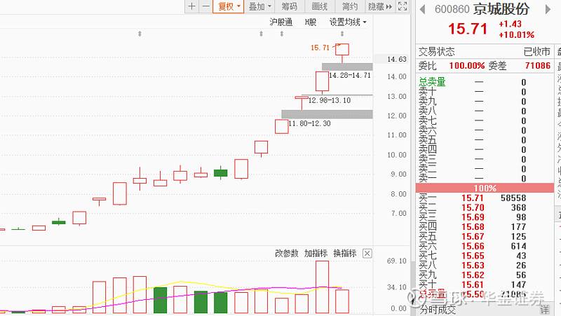 九丰能源股票走势如何_九丰能源股价预测