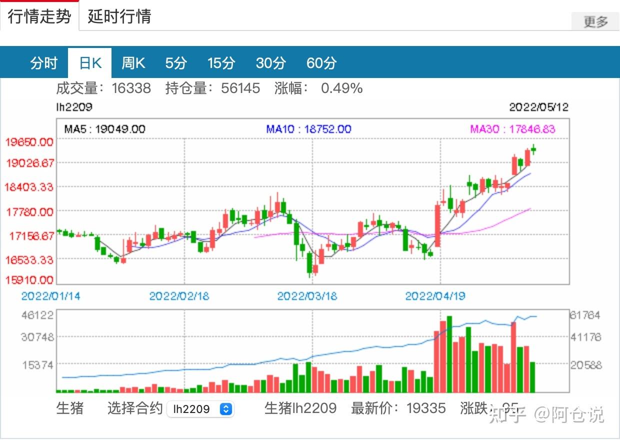 期货的行情走势是怎么出来的_期货怎么分析走势