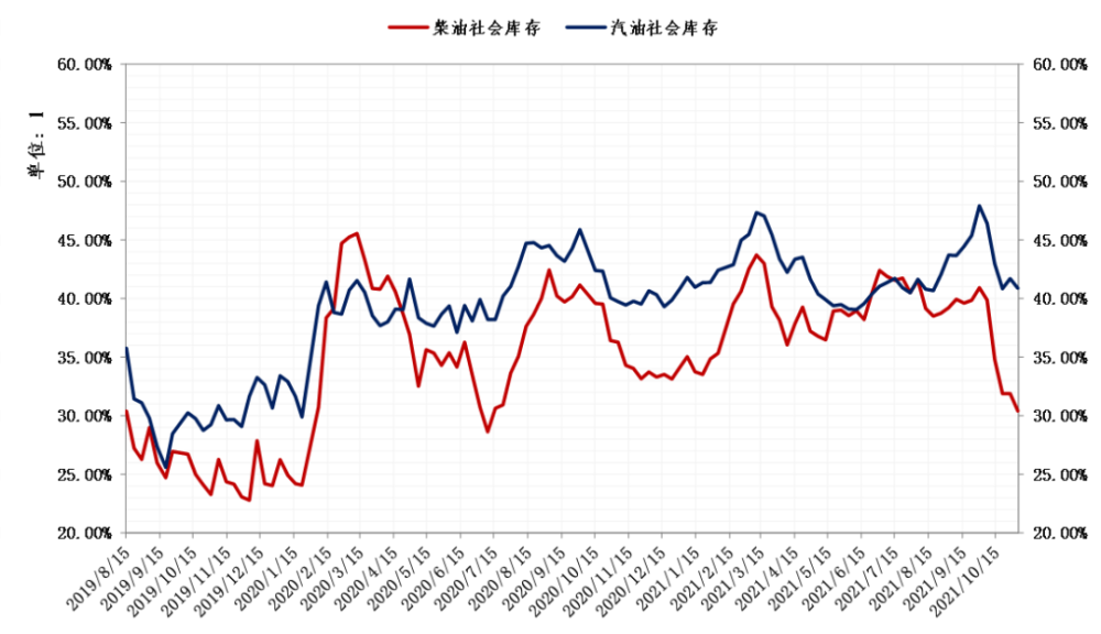 中国油价走势最新10年_近10年中国油价走势图