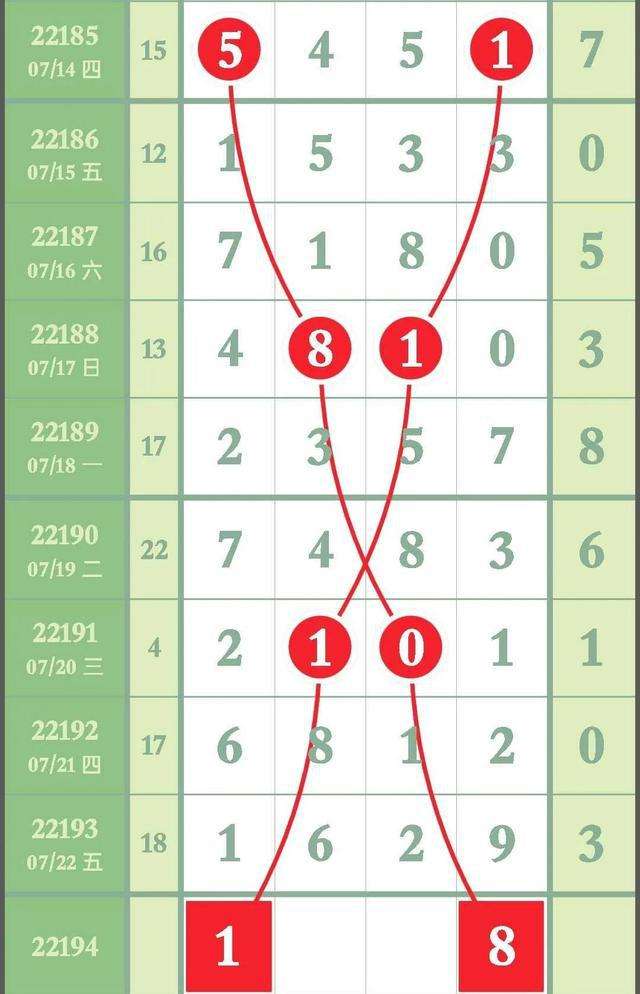 排列五(专业连线)走势图_排列五专业走势图带连线