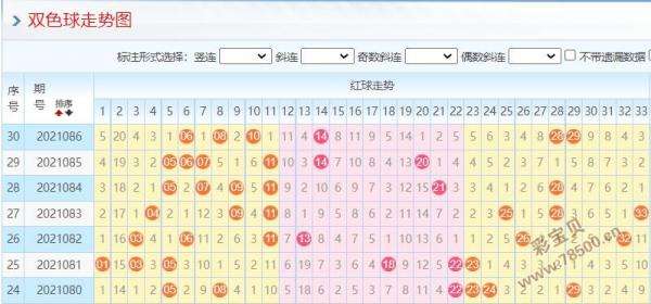 双色球走势图表双色球走势图表_双色球基本走势图走势图表