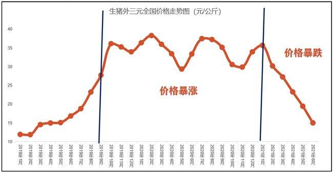 2014猪肉价格走势图_2014年猪肉价格走势