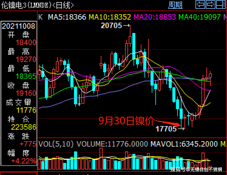 sus304价格走势_sus304最新价格