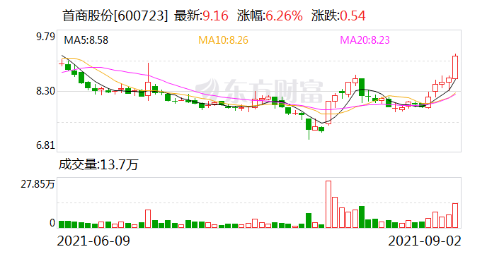 吸收合并换股后的股价走势_换股合并是吸收合并吗