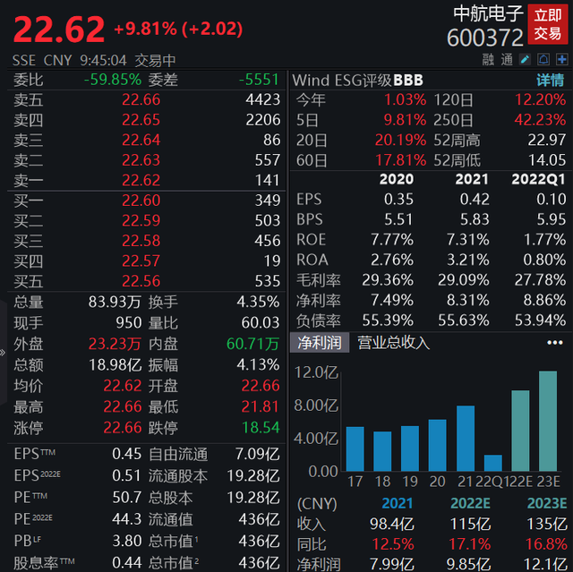 吸收合并换股后的股价走势_换股合并是吸收合并吗