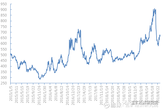 铁矿石期货1609走势图_铁矿2109行情