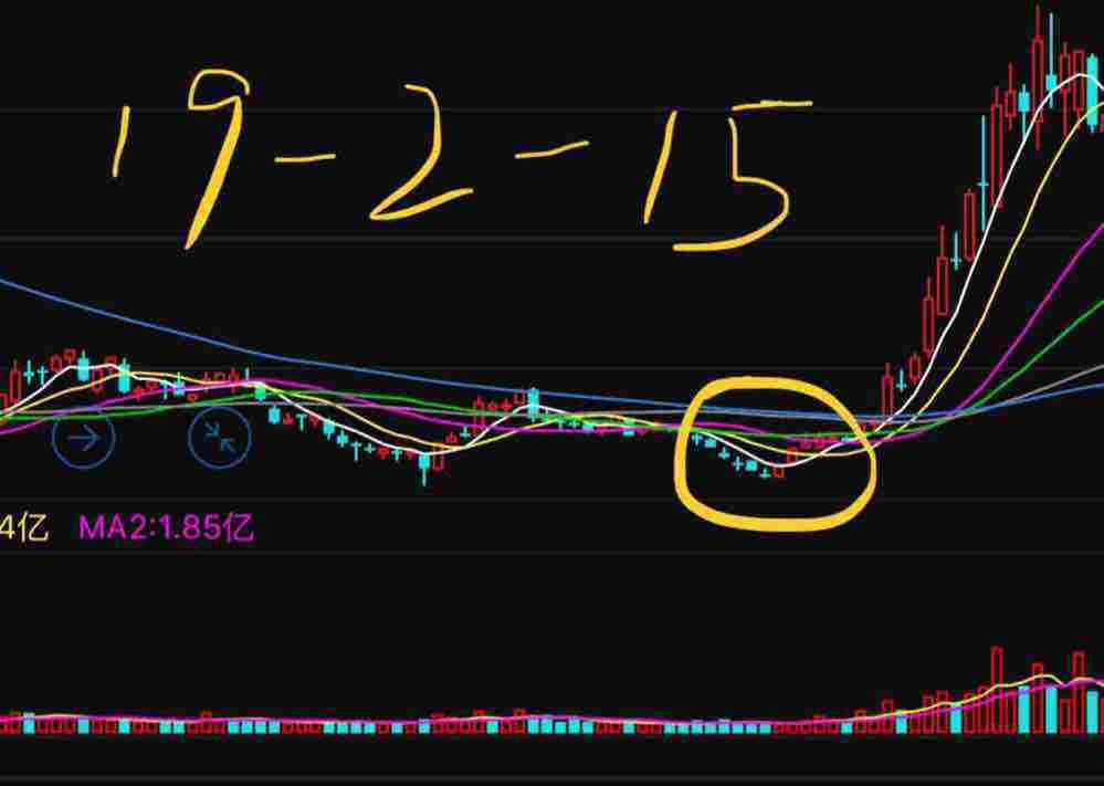 300158历史走势_a股20年历史走势图