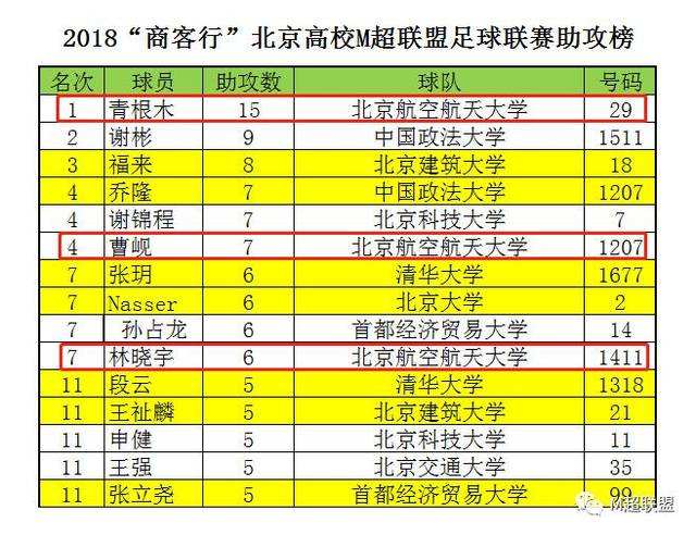 足球助攻榜_世界足球助攻榜