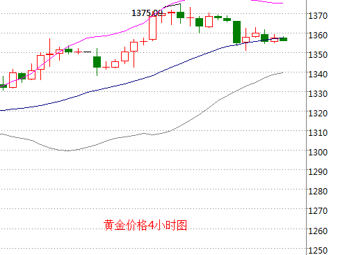 黄金价格走势最新预测_黄金价格走势预计