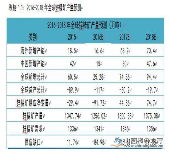 2017锌锭价格走势图_2016年锌锭价格