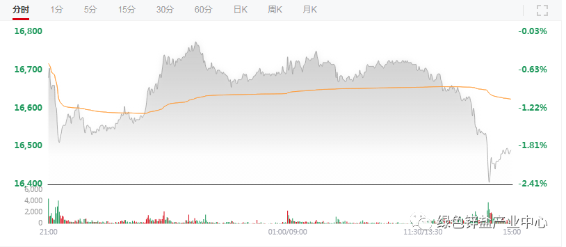 2017锌锭价格走势图_2016年锌锭价格