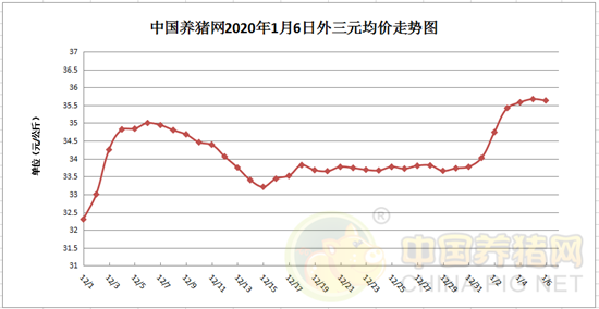 2017年猪价走势图全年_2018年猪价走势图