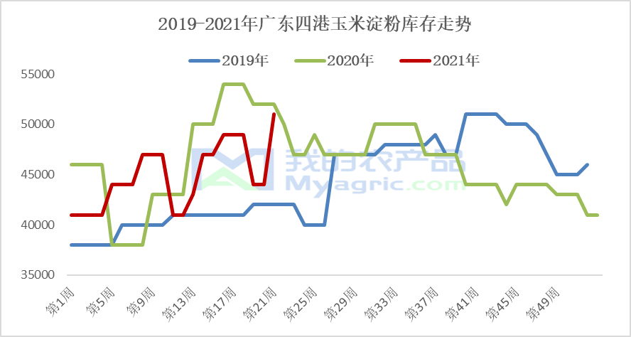 玉米2021年行情走势_玉米2021年的走势