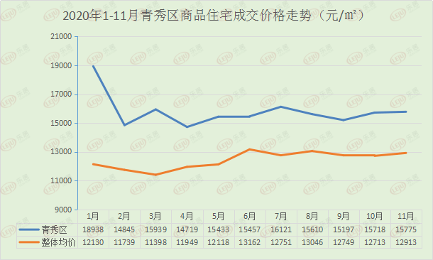 南宁房价未来五年走势_南宁房价未来5年走势