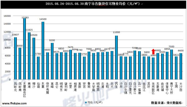 南宁房价未来五年走势_南宁房价未来5年走势