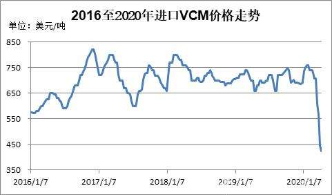 2016年塑料价格走势_塑料近几年价格走势