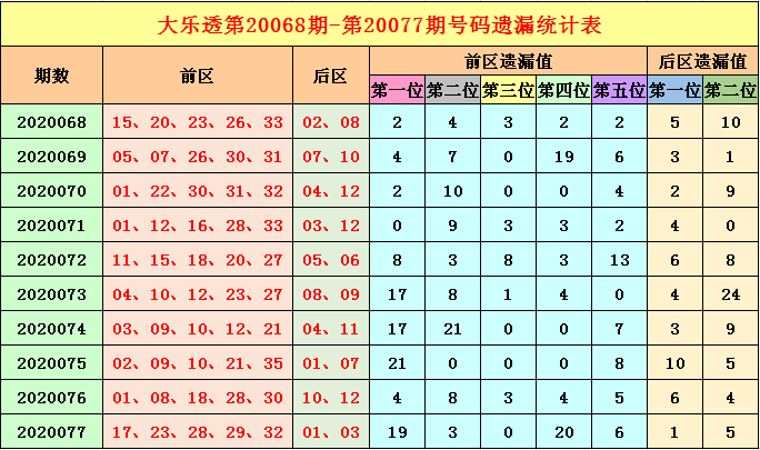 大乐透新浪慢板综合走势图_搜索大乐透综合板走势图