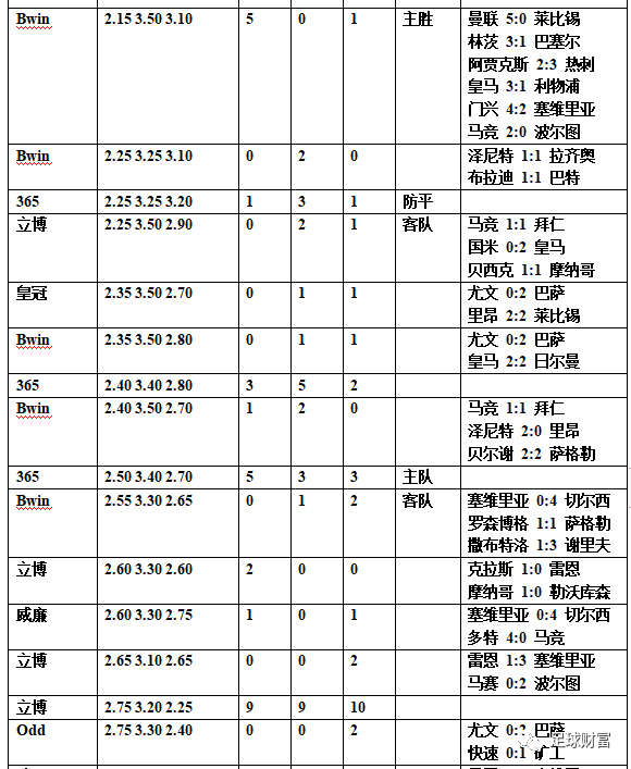 足球欧赔分析技巧_足球欧赔怎么分析