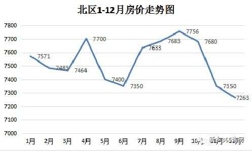 江苏如东2021年房价走势_如皋房价2021年房价走势