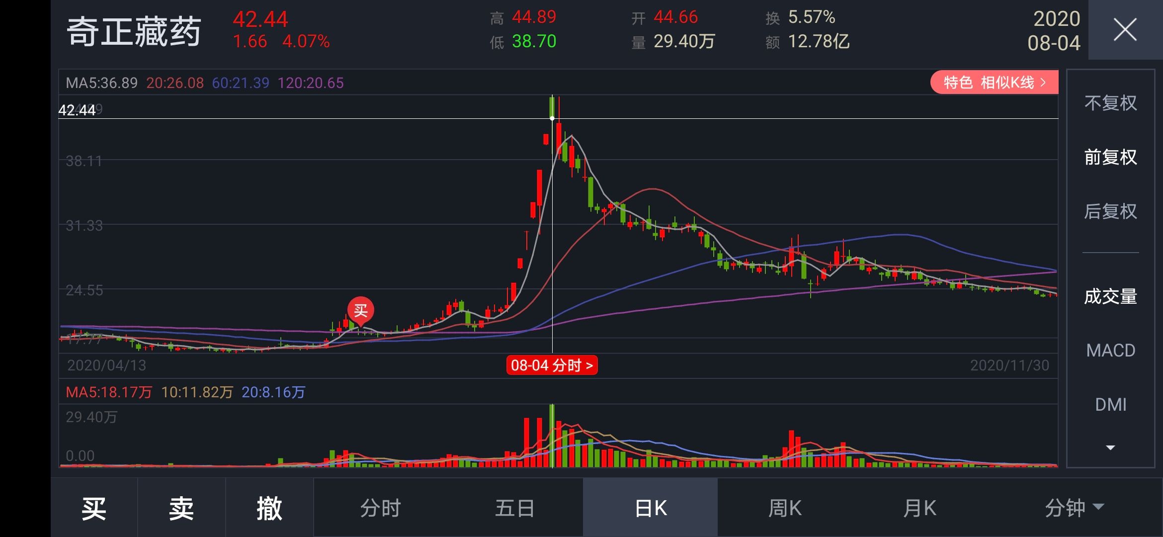 东南网架股票最新走势分析_东南网架股票最新走势分析预测