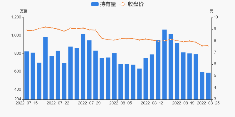 东南网架股票最新走势分析_东南网架股票最新走势分析预测